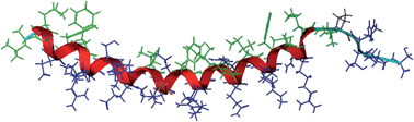 Graphical abstract: The chemistry and biology of LL-37