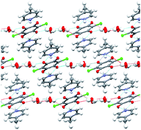 Graphical abstract: Bifurcated hydrogen-bonded synthons in molecular complexes of picolines with chloranilic acid