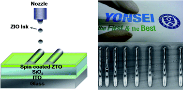 Graphical abstract: Solution processed invisible all-oxide thin film transistors