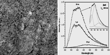 Graphical abstract: Nanocasted mesoporous nanocrystalline ZnO thin films