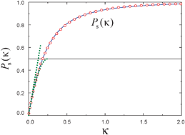 Graphical abstract: Threshold behavior and analytical fitting of partial wave capture probabilities for attractive R−n potentials