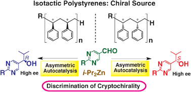 Graphical abstract: Discrimination of cryptochirality in chiral isotactic polystyrene by asymmetric autocatalysis