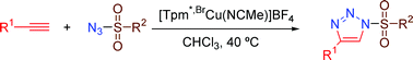 Graphical abstract: Copper(i) complexes as catalysts for the synthesis of N-sulfonyl-1,2,3-triazoles from N-sulfonylazides and alkynes