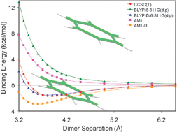 Graphical abstract: Empirically corrected DFT and semi-empirical methods for non-bonding interactions