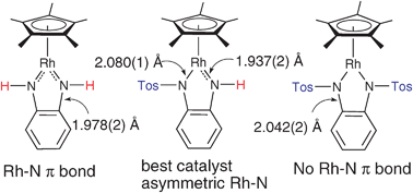 Graphical abstract: Synthesis and structure of “16-electron” rhodium(iii) catalysts for transfer hydrogenation of a cyclic imine: mechanistic implications