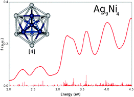 Graphical abstract: Structural, electronic, magnetic and optical properties of icosahedral silver–nickel nanoclusters