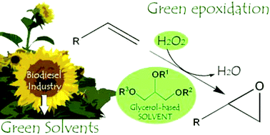 Graphical abstract: Glycerol-based solvents as green reaction media in epoxidations with hydrogen peroxide catalysed by bis[3,5-bis(trifluoromethyl)-diphenyl] diselenide