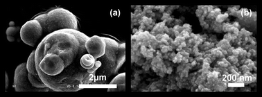 Graphical abstract: Solvent-free production of nanoscale zero-valent iron (nZVI) with precision milling