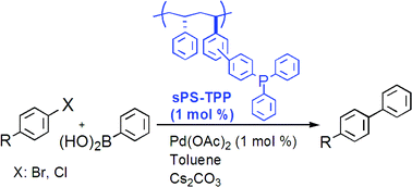 Graphical abstract: A new homogeneous polymer support based on syndiotactic polystyrene and its application in palladium-catalyzed Suzuki–Miyaura cross-coupling reactions