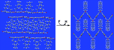 Graphical abstract: Lone pair–π vs π–π interactions in 5-fluoro-1-hexyluracil and 1-hexyluracil: a combined crystallographic and computational study