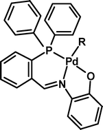 Graphical abstract: Palladium complexes with a tridentate PNO ligand. Synthesis of η1-allyl complexes and cross-coupling reactions promoted by boron compounds