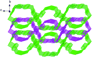 Graphical abstract: Metal–organic coordination architectures of bis(1,2,4-triazole) ligands bearing different spacers: syntheses, structures and luminescent properties