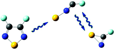 Graphical abstract: A matrix isolation and computational study of the [C, N, F, S] isomers