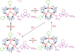 Graphical abstract: Photochromic and electrochromic properties of oxo-centred triruthenium compounds with a dithienylethene bis(phosphine) ligand