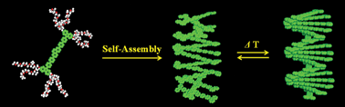 Graphical abstract: Aqueous nanofibers with switchable chirality formed of self-assembled dumbbell-shaped rod amphiphiles