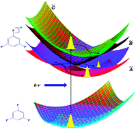 Graphical abstract: The Jahn–Teller and pseudo-Jahn–Teller effects in the low-lying electronic states of 1,3,5-trifluorobenzene radical cation