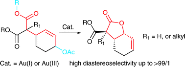 Graphical abstract: Diastereoselective γ-vinyl butyrolactone synthesis via gold catalyzed cyclization of allylic acetate