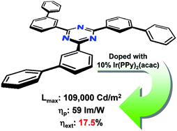 Graphical abstract: 1,3,5-Triazine derivatives as new electron transport–type host materials for highly efficient green phosphorescent OLEDs