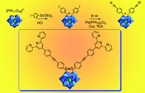 Graphical abstract: Straightforward synthesis of new polyoxometalate-based hybrids exemplified by the covalent bonding of a polypyridyl ligand