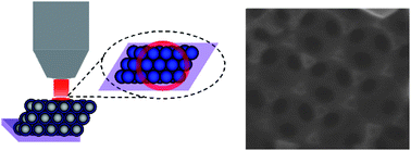 Graphical abstract: Exploiting optothermal conversion for nanofabrication: site-selective generation of Au/TiO2 inverse opals