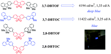 Graphical abstract: First disubstituted dibenzothiophene-5,5-dioxide monodispersed molecular materials for efficient blue-electroluminescence