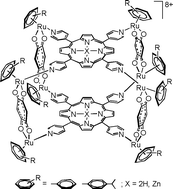 Graphical abstract: Interactions of ruthenium coordination cubes with DNA