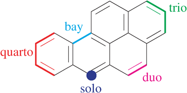 Graphical abstract: The polyhex/polypent topological paradigm: regularities in the isomer numbers and topological properties of select subclasses of benzenoid hydrocarbons and related systems