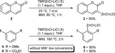 Graphical abstract: High temperature zincation of functionalized aromatics and heteroaromatics using TMPZnCl·LiCl and microwave irradiation