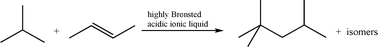 Graphical abstract: Alkylation of isobutane with 2-butene using ionic liquids as catalyst