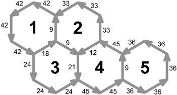 Graphical abstract: Graph–topological approach to magnetic properties of benzenoid hydrocarbons