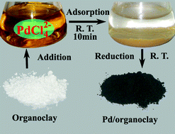 Graphical abstract: Facile preparation of Pd/organoclay catalysts with high performance in solvent-free aerobic selective oxidation of benzyl alcohol