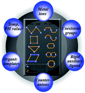 Graphical abstract: Coordination polymers based on flexible ditopic carboxylate or nitrogen-donor ligands