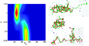 Graphical abstract: Polyelectrolyte compaction by pH-responsive agents