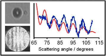 Graphical abstract: Manipulation and characterisation of accumulation and coarse mode aerosol particles using a Bessel beam trap