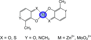 Graphical abstract: Complexes of hydroxy(thio)pyrone and hydroxy(thio)pyridinone with Zn(ii) and Mo(vi). Thermodynamic stability and insulin-mimetic activity