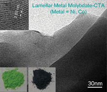 Graphical abstract: Lamellar transition-metal molybdate–CTA mesostructured composites (metal = Ni, Co): one-pot synthesis and application in treatment of acid fuchsine