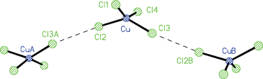 Graphical abstract: Transition metal complexes of 2-amino-3,5-dihalopyridines: Syntheses, structures and magnetic properties of (3,5-diCAPH)2CuX4 and (3,5-diBAPH)2CuX4