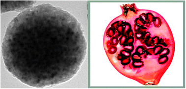 Graphical abstract: Superparamagnetic submicro-megranates: Fe3O4nanoparticles coated with highly cross-linked organic/inorganic hybrids