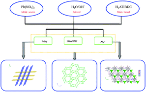 Graphical abstract: Effect of N-donor auxiliary ligands on the engineering of crystalline architectures of a series of lead(ii) complexes with 5-amino-2,4,6-triiodoisophthalic acid