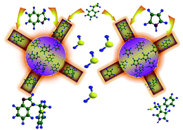 Graphical abstract: A facile synthesis of alkylated nitrogen heterocycles catalysed by 3D mesoporous aluminosilicates with cage type pores in aqueous medium