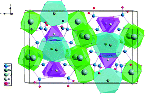 Graphical abstract: Growth and structure of Nd3+-doped Li3Ba2Y3(WO4)8 crystal with a disorder structure