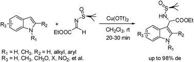 Graphical abstract: Highly diastereoselective Friedel–Crafts reaction of indoles with an N-tert-butanesulfinylimino ester: an efficient and practical approach to enantiomerically enriched α-(3-indolyl)glycines