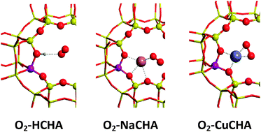 Graphical abstract: A DFT periodic study on the interaction between O2 and cation exchanged chabazite MCHA (M = H+, Na+ or Cu+): effects in the triplet–singlet energy gap