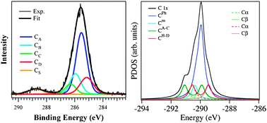 Graphical abstract: Tetraphenylporphyrin electronic properties: a combined theoretical and experimental study of thin films deposited by SuMBD