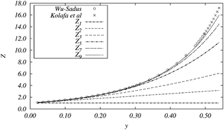 Graphical abstract: Equation of state for hard-sphere fluids offering accurate virial coefficients