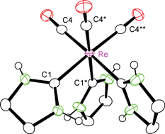 Graphical abstract: Synthesis of NHC complexes by template controlled cyclization of β-functionalized isocyanides