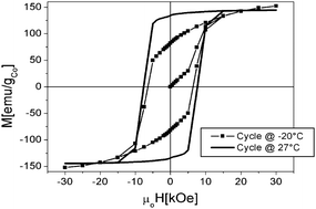 Graphical abstract: Liquid crystalline magnetic materials