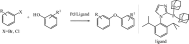 Graphical abstract: Efficient palladium-catalyzed coupling reactions of aryl bromides and chlorides with phenols