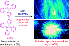 Graphical abstract: Aggregation-induced emission, self-assembly, and electroluminescence of 4,4′-bis(1,2,2-triphenylvinyl)biphenyl