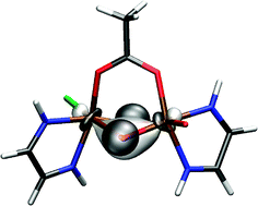 Graphical abstract: LOBA: a localized orbital bonding analysis to calculate oxidation states, with application to a model water oxidation catalyst